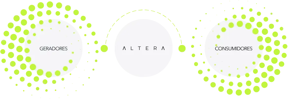 Fluxo entre geradores, Altera Energia e consumidores